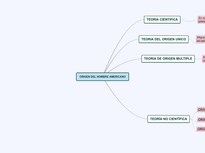 ORIGEN DEL HOMBRE AMERICANO