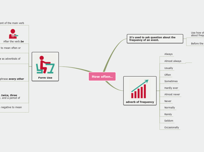 Sample Mind Map555