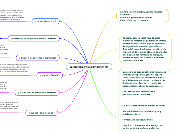 LA MATERIA Y SUS COMPONENTES (aiuda mucha tarea)