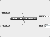 Função 2ºgrau (estudo econômico)