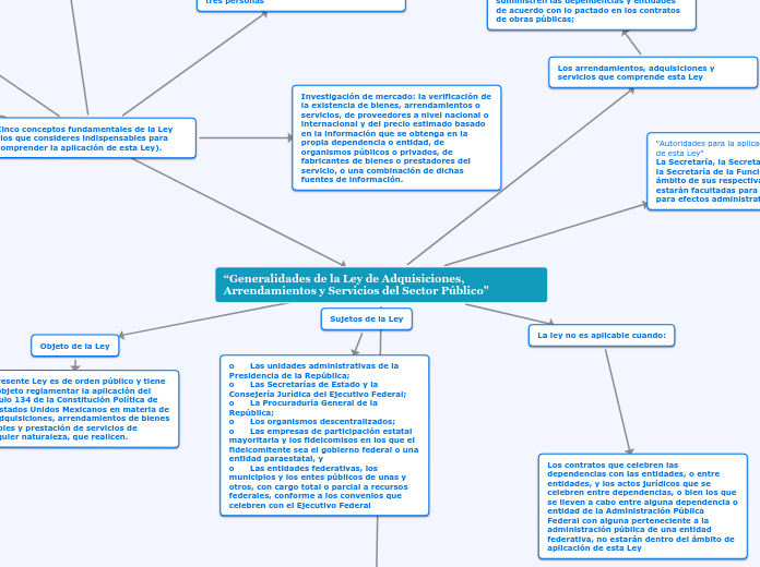 “Generalidades de la Ley de Adquisiciones, Arrendamientos y Servicios del Sector Público"