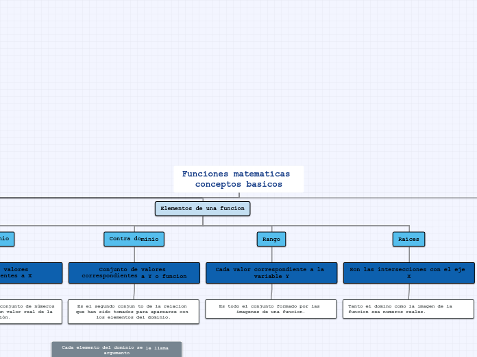 Funciones matematicas