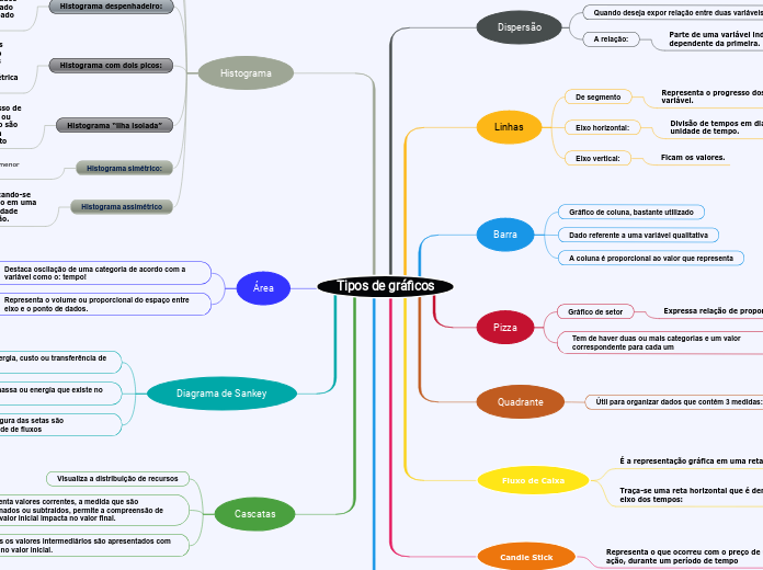 Tipos de gráficos