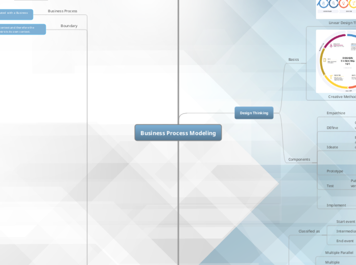 Business Process Modeling