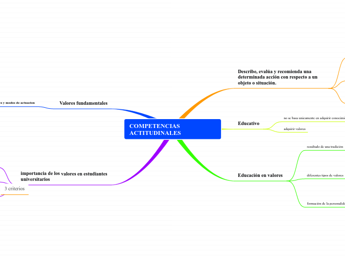 COMPETENCIAS ACTITUDINALES