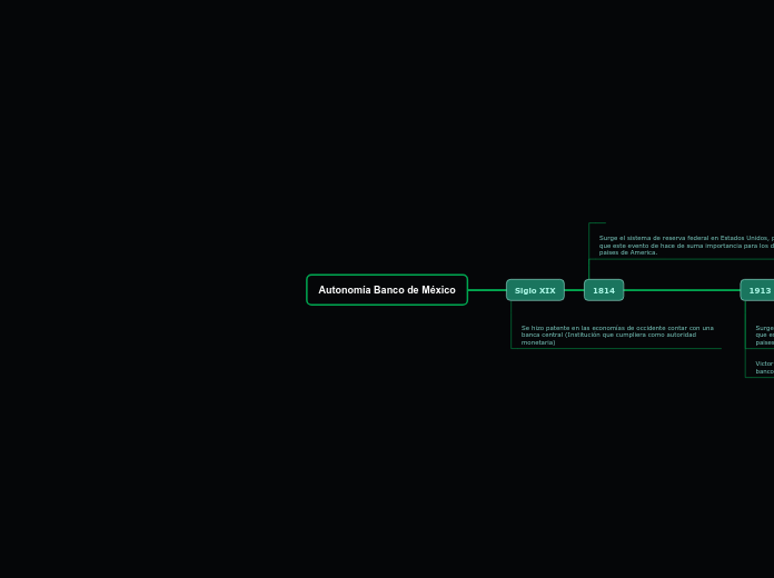 Autonomía Banco de México