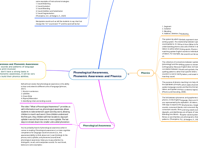 Phonological Awareness, Phonemic Awareness and Phonics