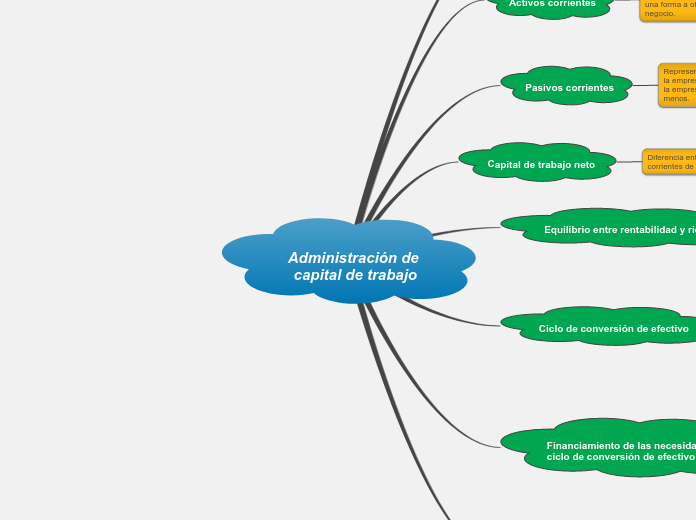 Administración de capital de trabajo