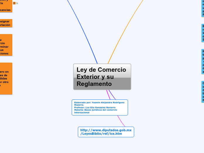 Ley de Comercio Exterior y su Reglamento