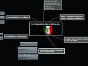 PSICOLOGÍA DEL MEXICANO