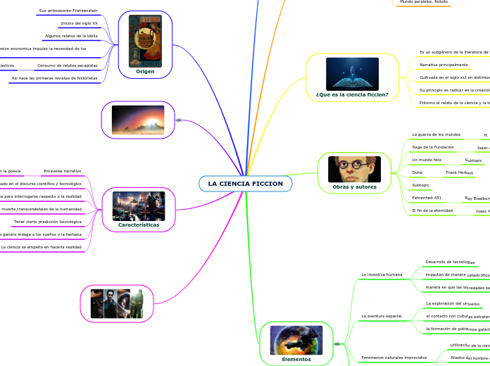 LA CIENCIA FICCION