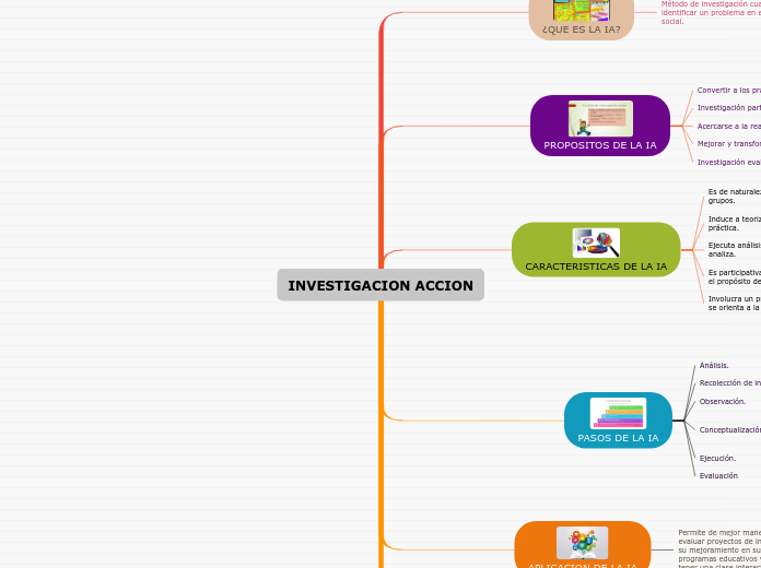 INVESTIGACION ACCION