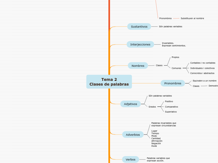 Tema 2
Clases de palabras