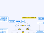 ブロックチェーンへの応用