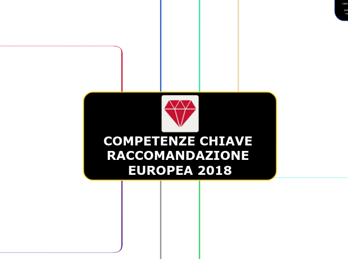 COMPETENZE CHIAVE RACCOMANDAZIONE EUROPEA 2018