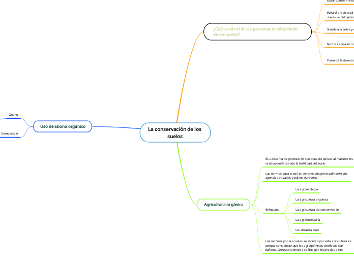 La conservación de los 
               suelos