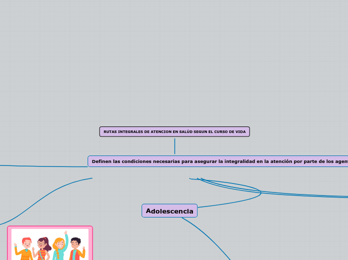 RUTAS INTEGRALES DE ATENCION EN SALÚD SEGUN EL CURSO DE VIDA