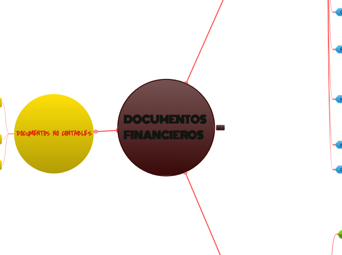 DOCUMENTOS FINANCIEROS