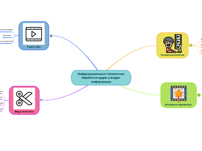 Информационные технологии обработки аудио и видео информации