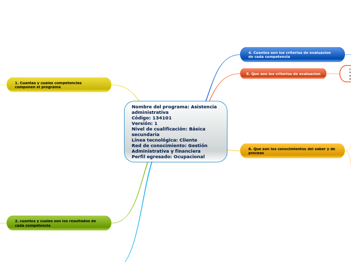 Nombre del programa: Asistencia administrativa
Código: 134101
Versión: 1
Nivel de cualificación: Básica secundaria
Línea tecnológica: Cliente
Red de conocimiento: Gestión Administrativa y financiera
Perfil egresado: Ocupacional