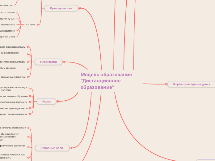 Модель образования
