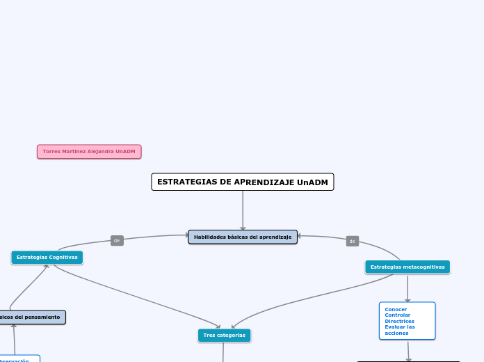 Estrategias de Aprendizaje UnADM