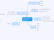 Aussie slang mindmap character thingy