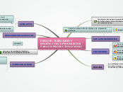 Sample Mind Map