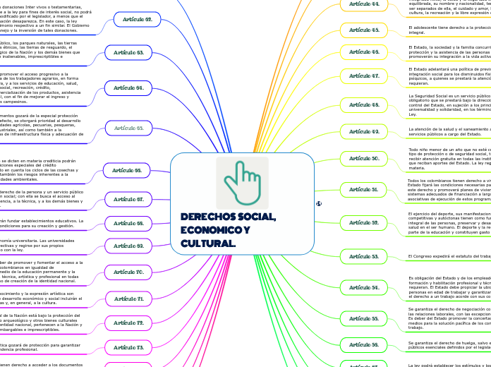 DERECHOS  SOCIAL, ECONOMICO Y CULTURAL.