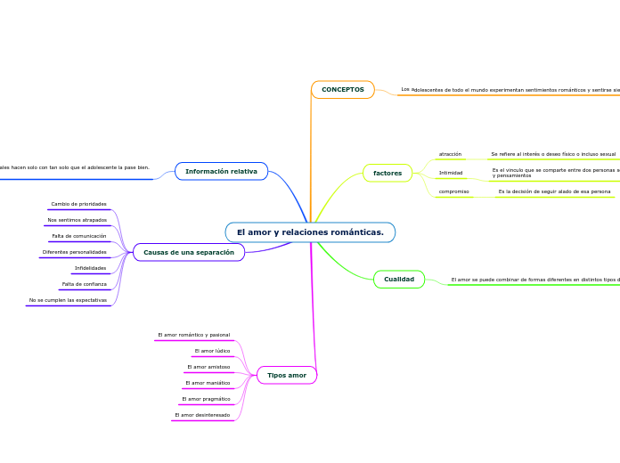 El amor y relaciones románticas.
