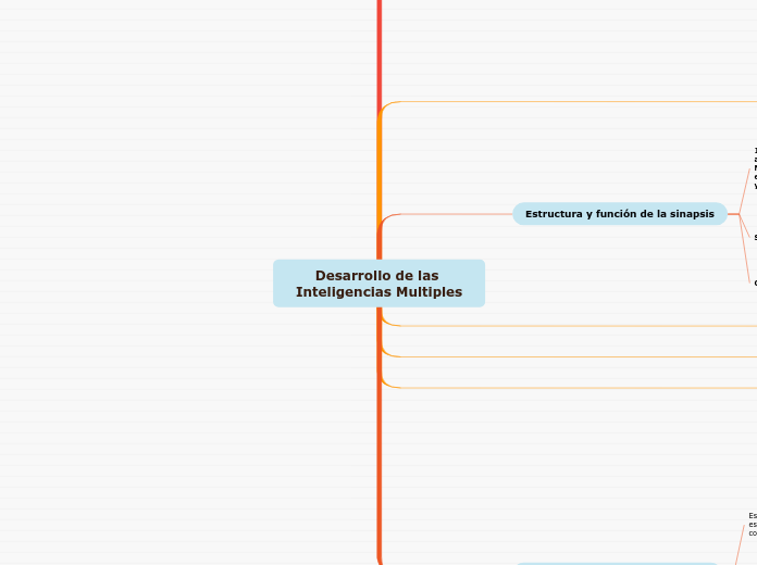 Desarrollo de las Inteligencias Multiples