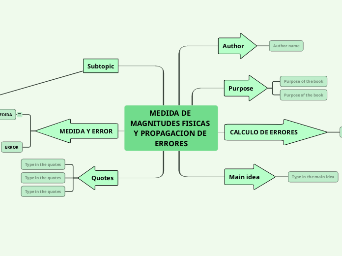 MEDIDA DE MAGNITUDES FISICAS Y PROPAGACION DE ERRORES