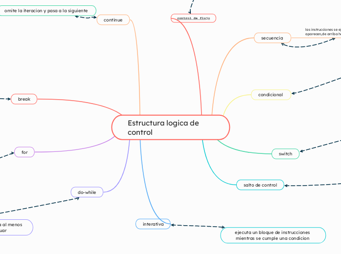 Estructura logica de control