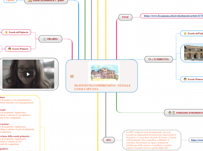 III ISTITUTO COMPRENSIVO   STATALE   LUIGI CAPUANA
