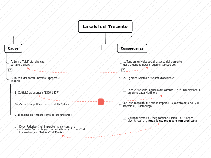 La crisi del Trecento