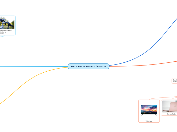 PROCESOS TECNOLÓGICOS