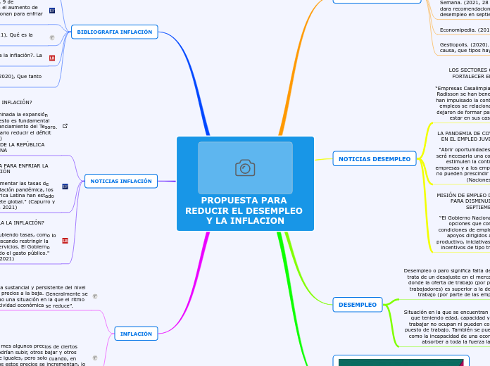 PROPUESTA PARA REDUCIR EL DESEMPLEO Y LA INFLACION