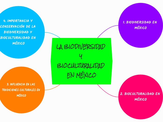 LA BIODIVERSIDAD Y BIOCULTURALIDAD EN MÉXICO