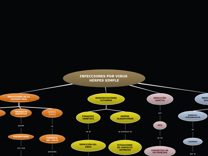 INFECCIONES POR VIRUS HERPES SIMPLE