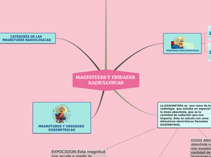 MAGNITUDES Y UNIDADES              RADIOLOGICAS