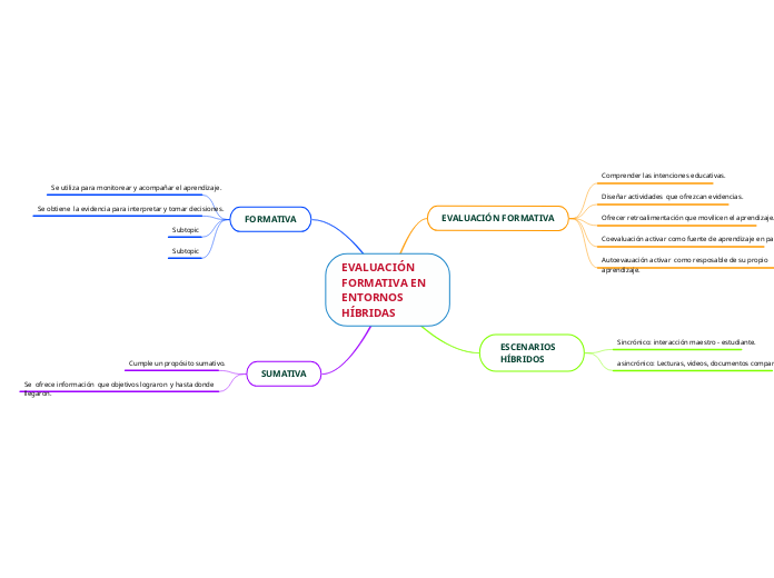 EVALUACIÓN FORMATIVA EN    ENTORNOS HÍBRIDAS