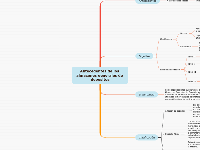 Antecedentes de los almacenes generales de depósitos