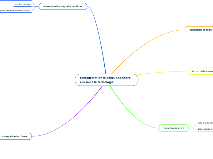 comportamiento adecuado sobre el uso de la tecnología 