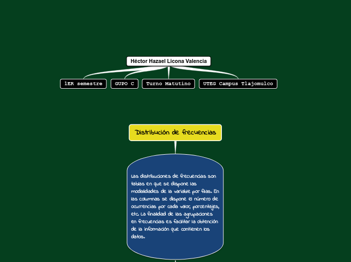 Distribución de frecuencias