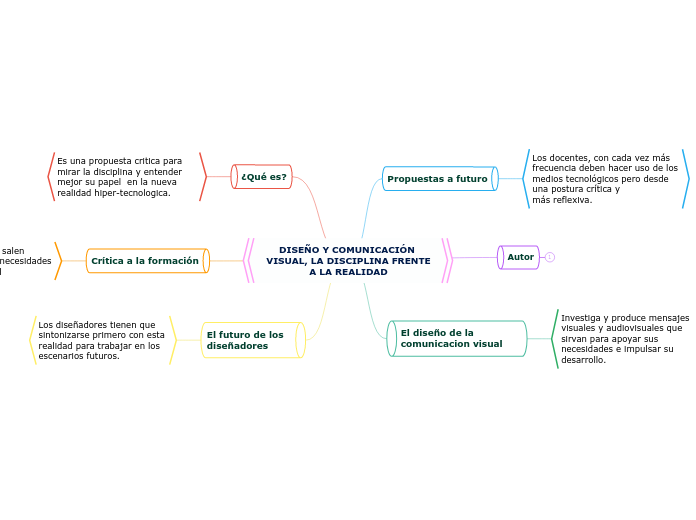 DISEÑO Y COMUNICACIÓN VISUAL, LA DISCIPLINA FRENTE
A LA REALIDAD