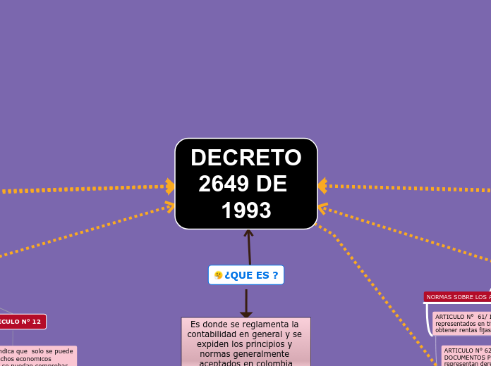 DECRETO 2649 DE 1993