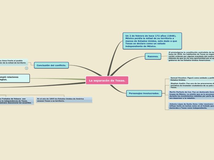 La separacón de Texas.