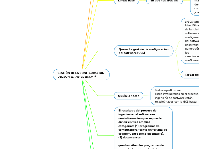 GESTIÓN DE LA CONFIGURACIÓN 
DEL SOFTWARE (GCSISCM)*