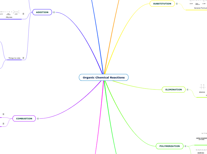 Organic Chemical Reactions