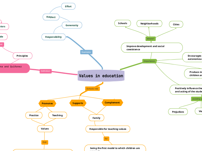 Values in education